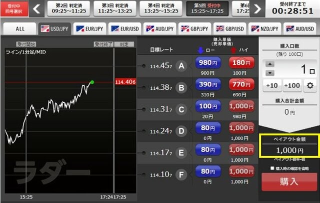 バイナリーオプションとは？ バイナリーオプションのメリットとデメリットのほか、基本的な仕組みや「おすすめ口座」を解説！｜バイナリーオプション おすすめ比較［2024年最新版］初心者におすすめのバイナリーオプション（BO）口座を紹介！ - ザイFX！