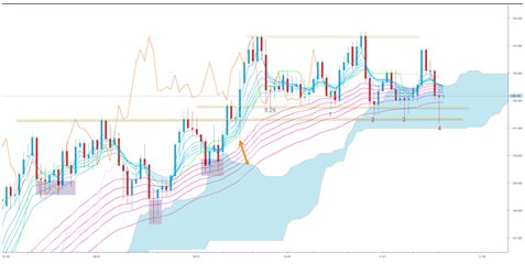 ユーロ/円 日足(11月21日作成、クリックで拡大)