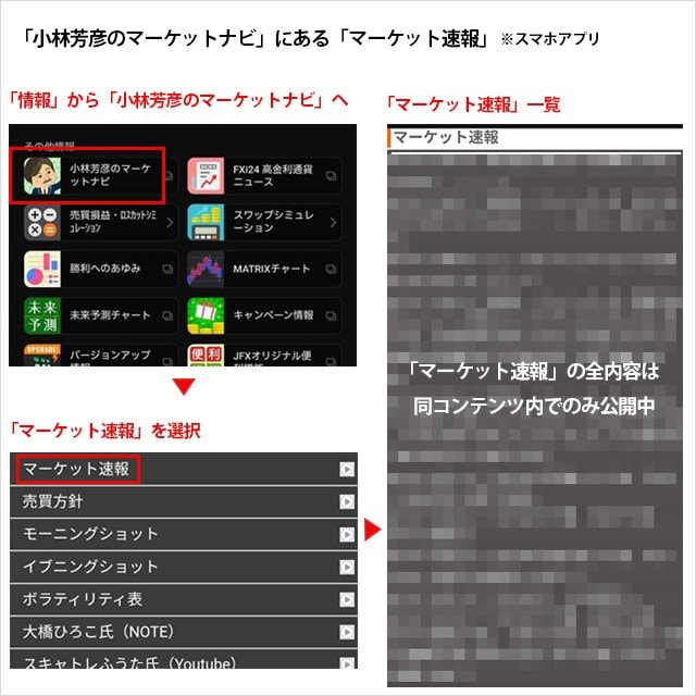 「小林芳彦のマーケットナビ」にある「マーケット速報」