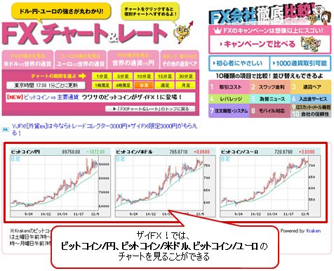 ザイFX！で2016年を振り返ろう！（５）FX業界編：深キョン降臨とFX株の