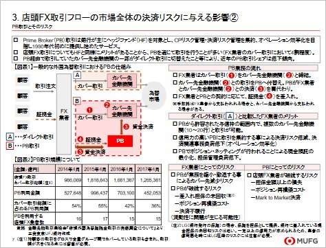店頭ＦＸ取引フローの市場全体の決済リスクに与える影響③