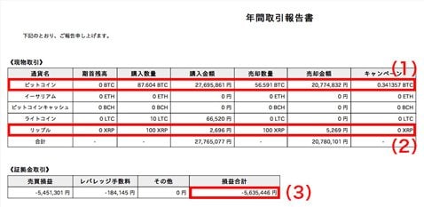 ビットコイン/仮想通貨の確定申告総まとめ。税金はいくら? 簡単