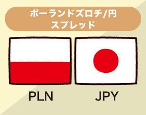 ポーランドズロチ/円スプレッドイメージ