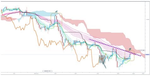 米ドル/円 日足