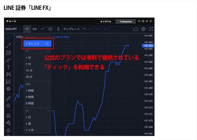LINE証券「LINE FX」のTradingView