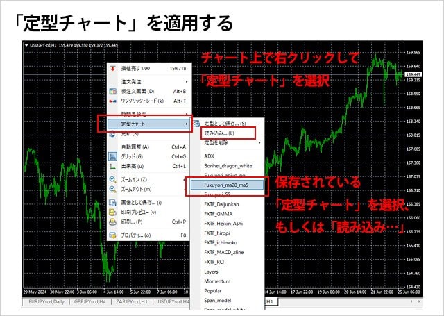 ゴールデンウェイ・ジャパン「FXTF MT4」のMT4画面
