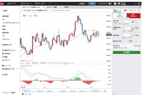 IG証券の取引画面で「ドルインデックス(\100)」を表示