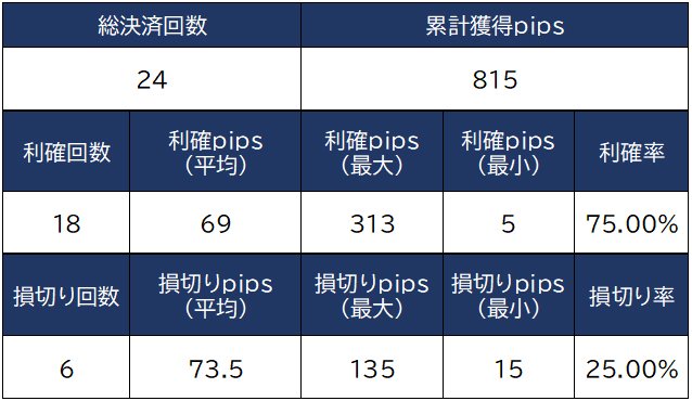 FXプロトレーダー・志摩力男の本領発揮！4～6月の米ドル/円メルマガ 