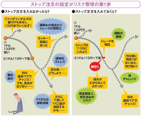 西原宏一が教えるＦＸトレード戦略超入門】西原式「ＦＸトレード戦略」とは？｜ザイFX！投資戦略＆勝ち方研究！ - ザイFX！