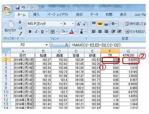 使うのは「２つの数字」だけ！”タートルズ流”資金管理＆リスク管理術｜FXトレーダー（FX投資家）の取引手法を公開！ - ザイFX！