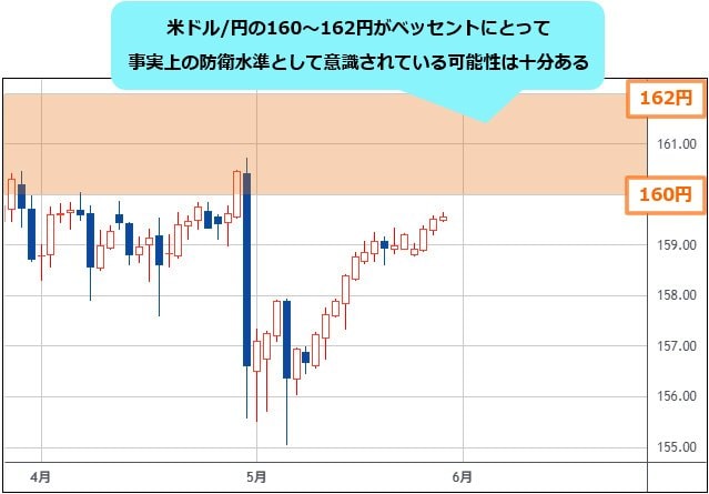 米ドル/円 日足チャート