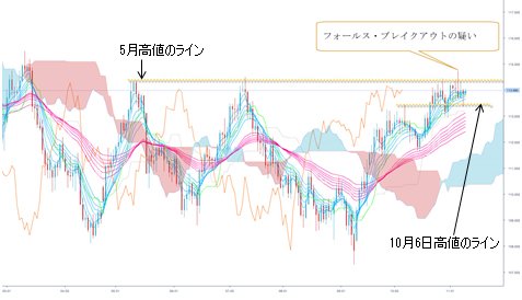 米ドル/円 日足