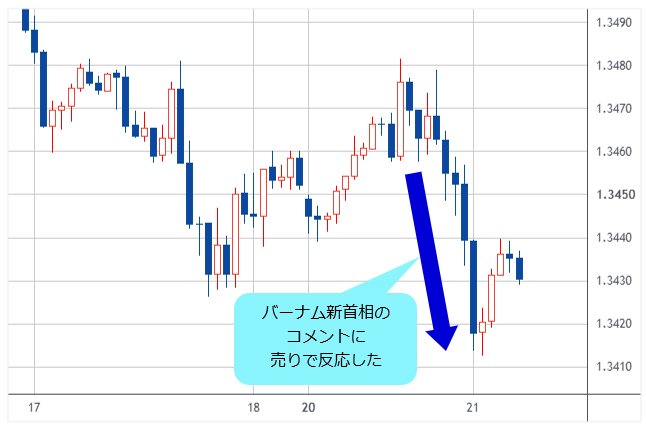 英ポンド/米ドル 1時間足