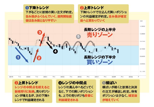 トレードルールは超シンプル!