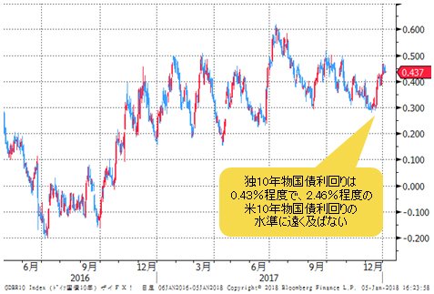 独10年物国債利回り 日足