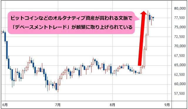 ビットコイン/米ドル 日足チャート