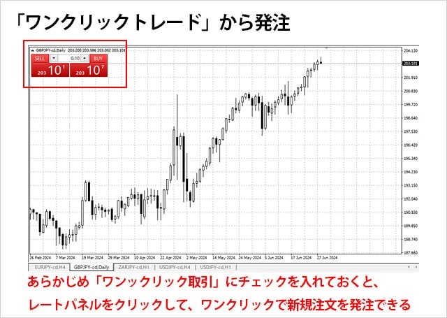 MT4の基本的な使い方を初心者にもわかりやすく紹介！ダウンロード方法、チャート機能、インジケーター やEA、発注方法まで盛り込んだメタトレーダー4の入門記事！｜MT4（メタトレーダー4）とは？ - ザイFX！