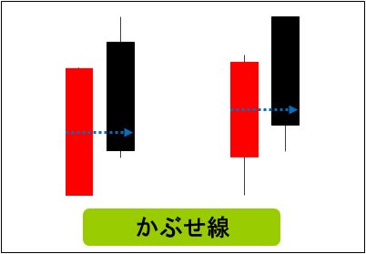 かぶせ線