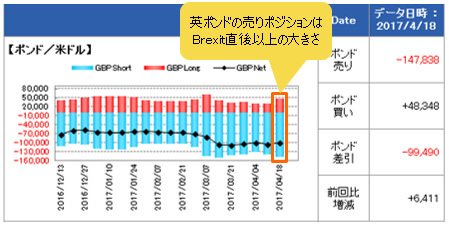 IMM(国際通貨先物市場)のポジション状況