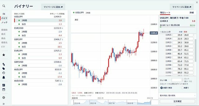 IG証券（バイナリーオプション）の特徴やおすすめポイントを解説！｜バイナリーオプションおすすめ比較［2024年最新版］初心者におすすめの バイナリーオプション（BO）口座を紹介！ - ザイFX！