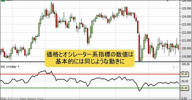 RSIのチャート例
