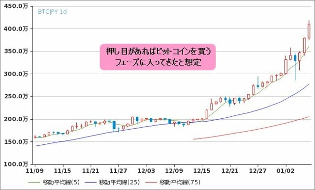 ジュエリー担保 オファー 仮想通貨