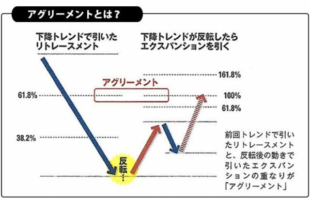 アグリーメント