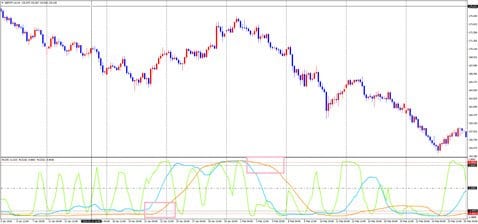 ＦＸトレード・フィナンシャル[FXTF MT4]：ひろぴーチャート・RCI 英ポンド/円