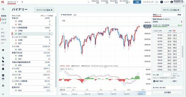 IG証券（バイナリーオプション）PC版取引画面 NYダウ