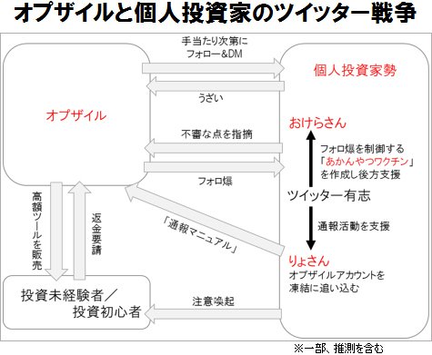 オプザイルと個人投資家がツイッター上で戦争！ ＮＨＫからザイＦＸ！に取材が…！｜FX情報局 - ザイFX！