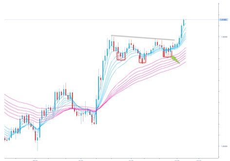 英ポンド/米ドル 日足(クリックで拡大、11月15日に再作成)