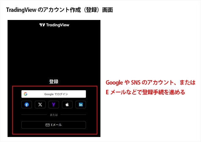TradingView登録画面