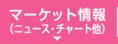 マーケット情報（ニュース・チャート他）