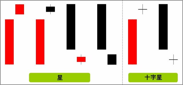 星