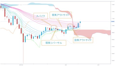 米ドル/円 日足 (2月7日のレポート作成時のものを2月12日に再作成、クリックで拡大)