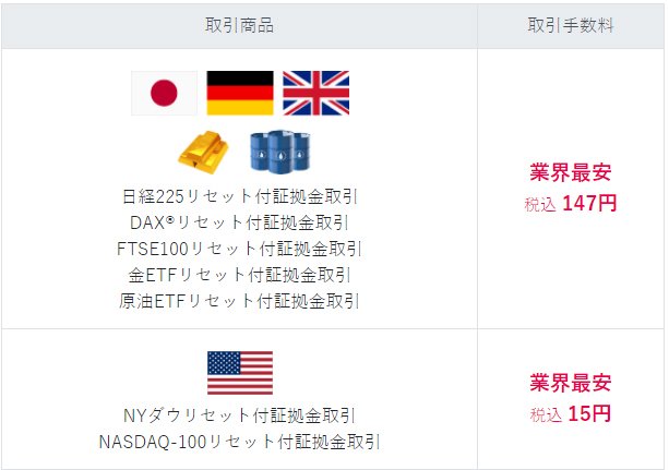 ひまわり証券(くりっく株365)の手数料一覧