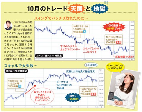 10月のトレードは天国と地獄