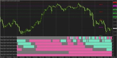 「Fukuyori_apivo_po」を表示させたFXTF MT4(クリックで拡大)