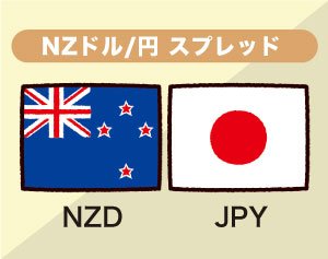 ニュージーランドドル円スプレッドのイメージ