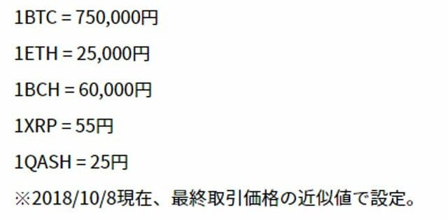 Liquid新規口座開設キャンペーン(3) 各仮想通貨の日本円換算額