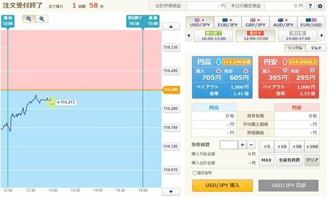 外為オプション（GMOクリック証券）の特徴やおすすめポイントを解説