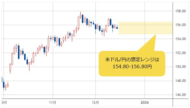米ドル/円 日足