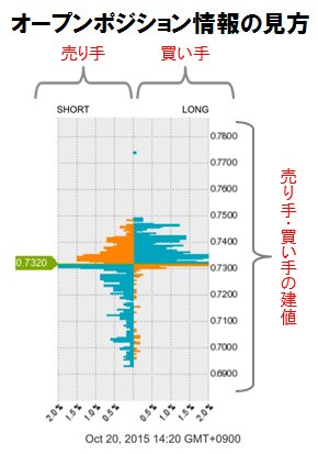 ユーロ/英ポンド オープンポジション情報