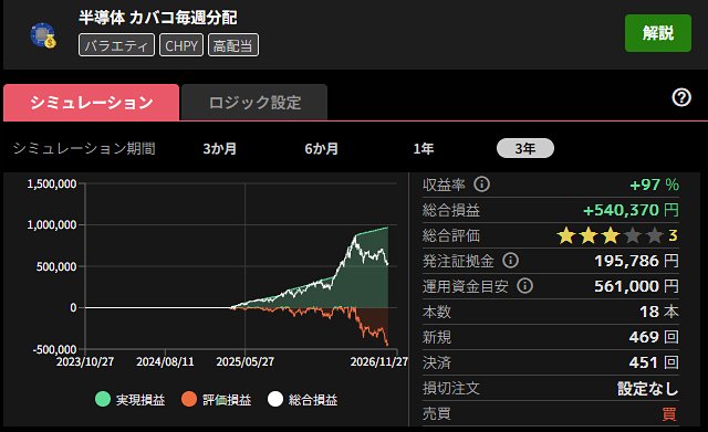半導体 カバコ毎週分配のシミュレーション結果(過去3年)