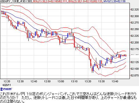 三空さんが２年で１億円を目指す米ドル/円のスキャルピング手法とは？｜FXトレーダー（FX投資家）の取引手法を公開！ - ザイFX！