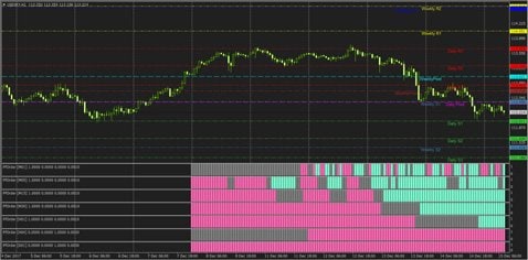 FXTF MT4の取引画面(クリックで拡大)