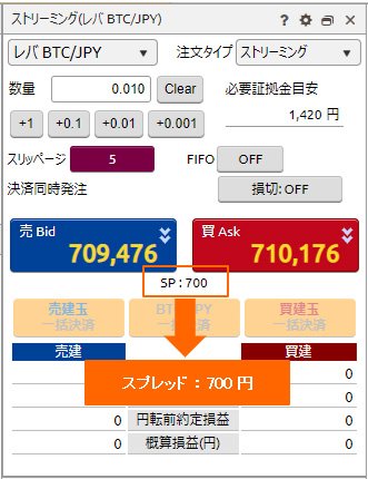 GMOコイン vs DMM Bitcoinのスプレッドバトル！一挙60％以上縮小でBTC/JPYスプレッドが300円!?｜仮想通貨取引所おすすめ比較！  - ザイFX！