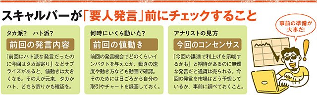 イメージ図:スキャルパーが「要人発言」前にチェックすること