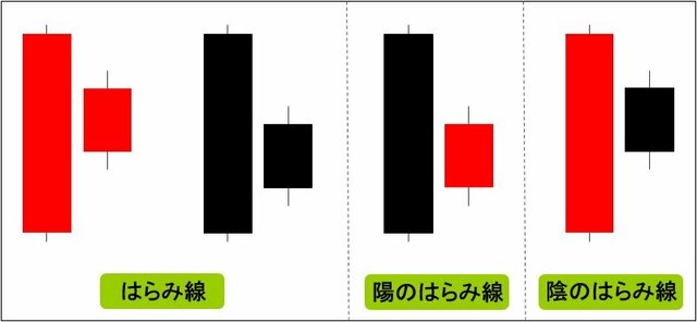 はらみ線