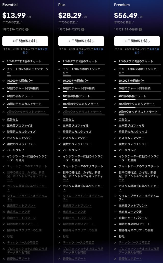 TradingView有料プランの概要